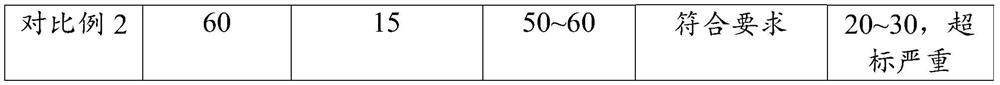 Selective non-catalytic reduction denitration process