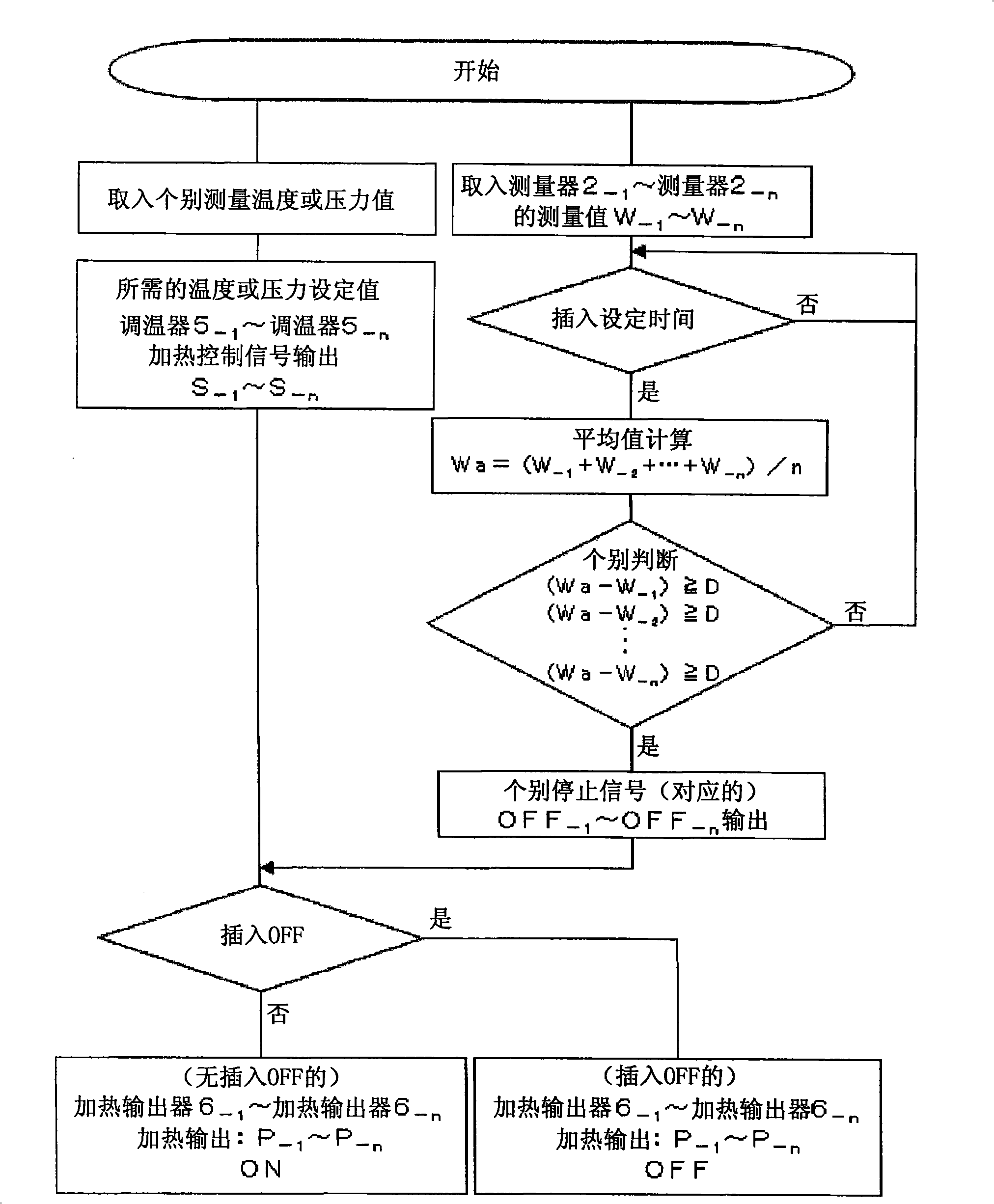 Liquefied gas supply system and method thereof