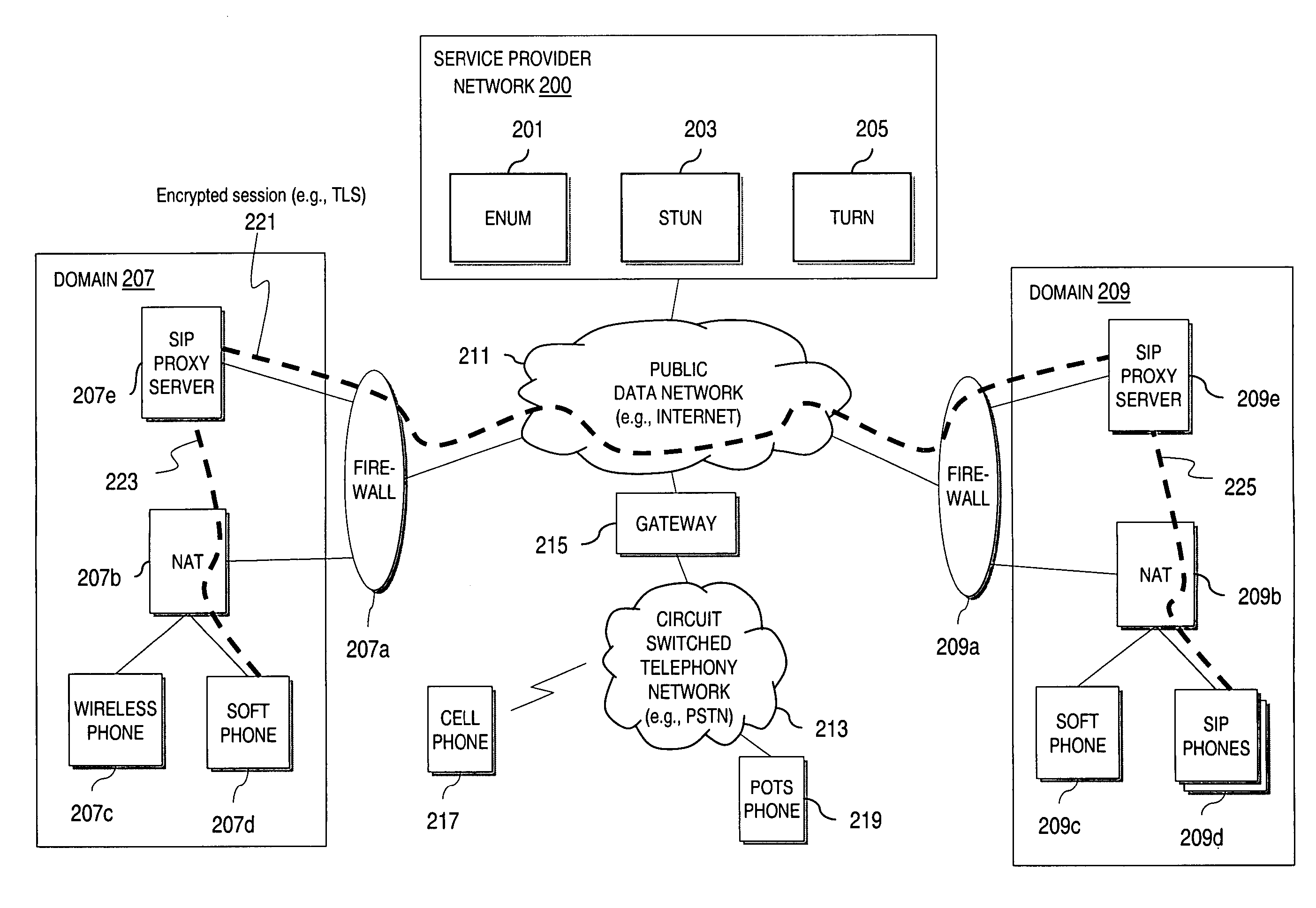 Method and system for providing secure communications between proxy servers in support of interdomain traversal