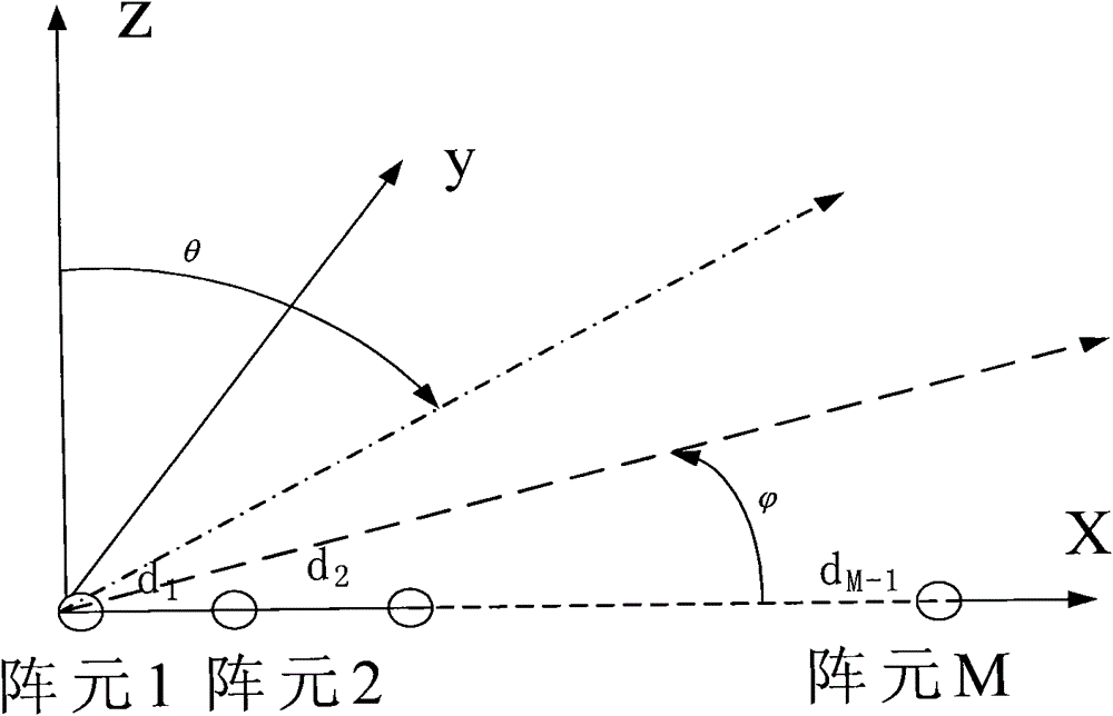 antenna array