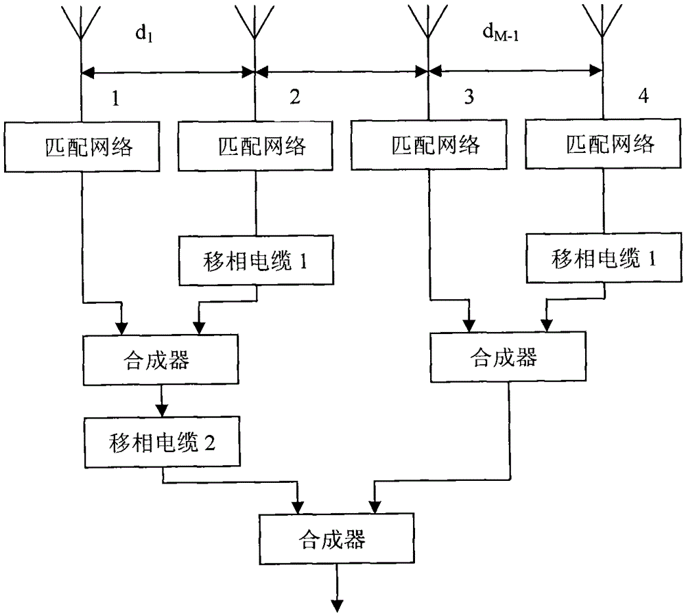 antenna array