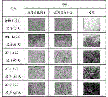 Waterborne acrylic macromolecular compound as well as preparation method and application thereof