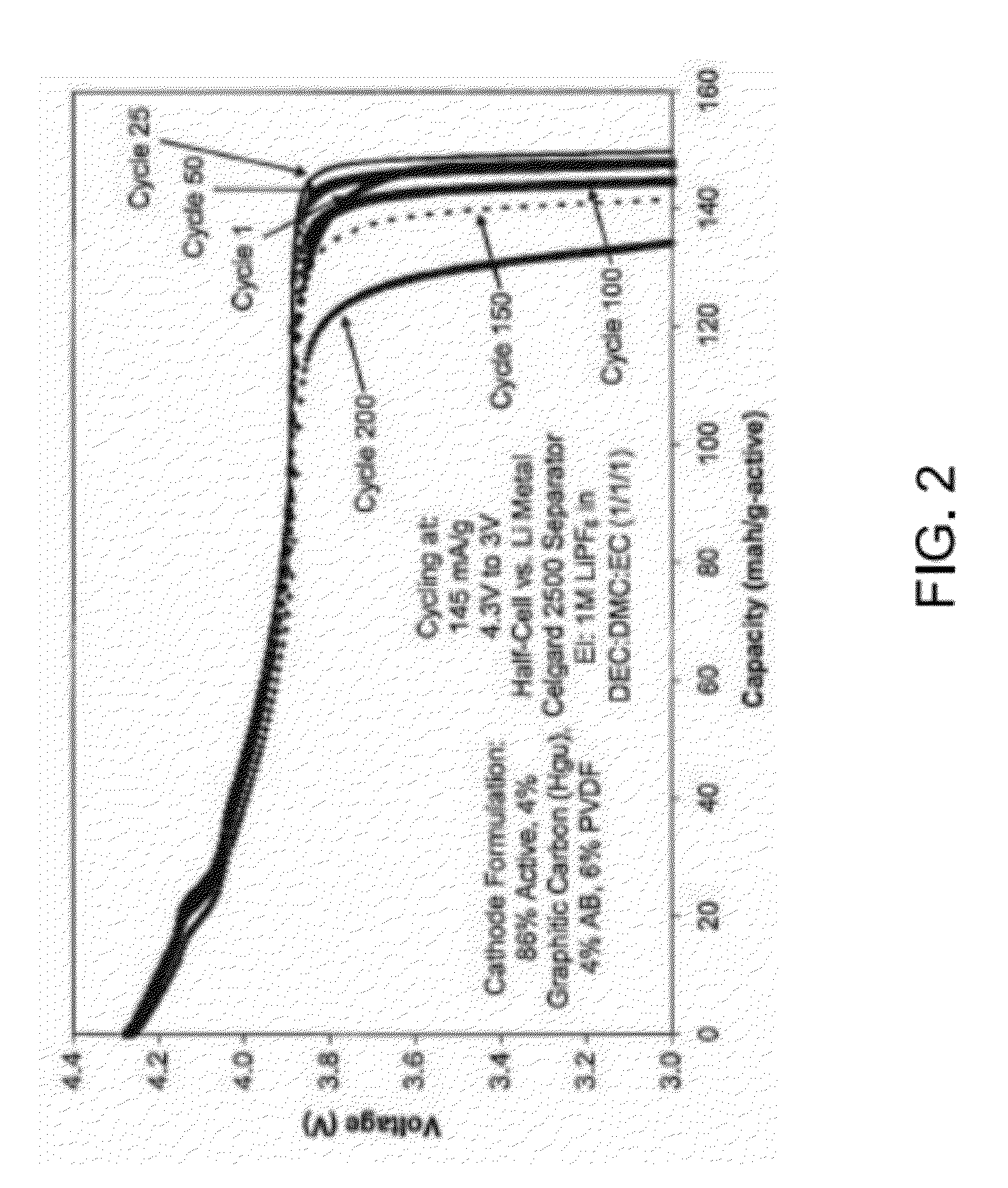 Method of Forming a Metal Phosphate Coated Cathode for Improved Cathode Material Safety