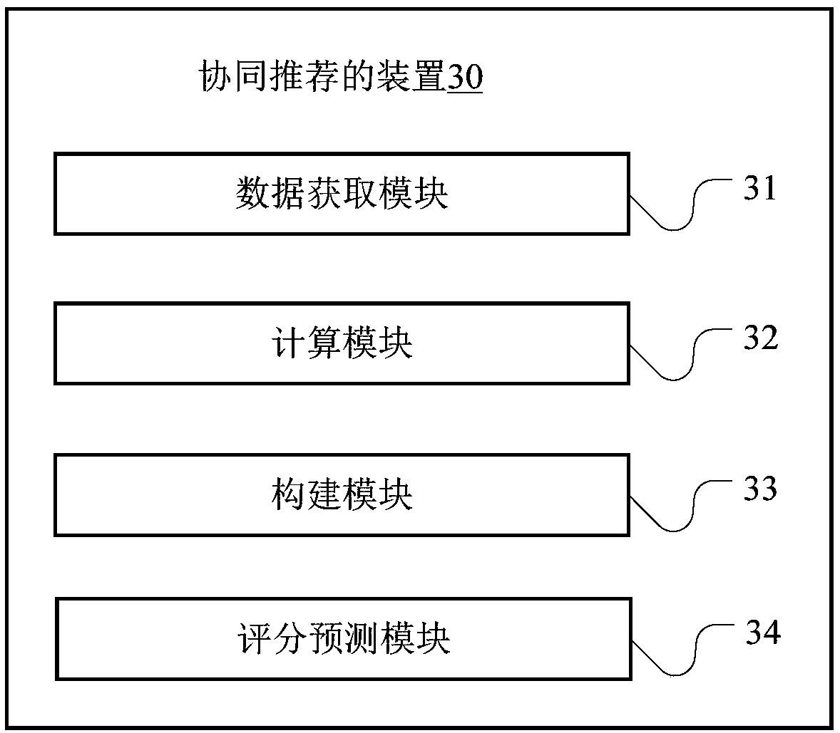 Collaborative recommendation method and device and terminal device