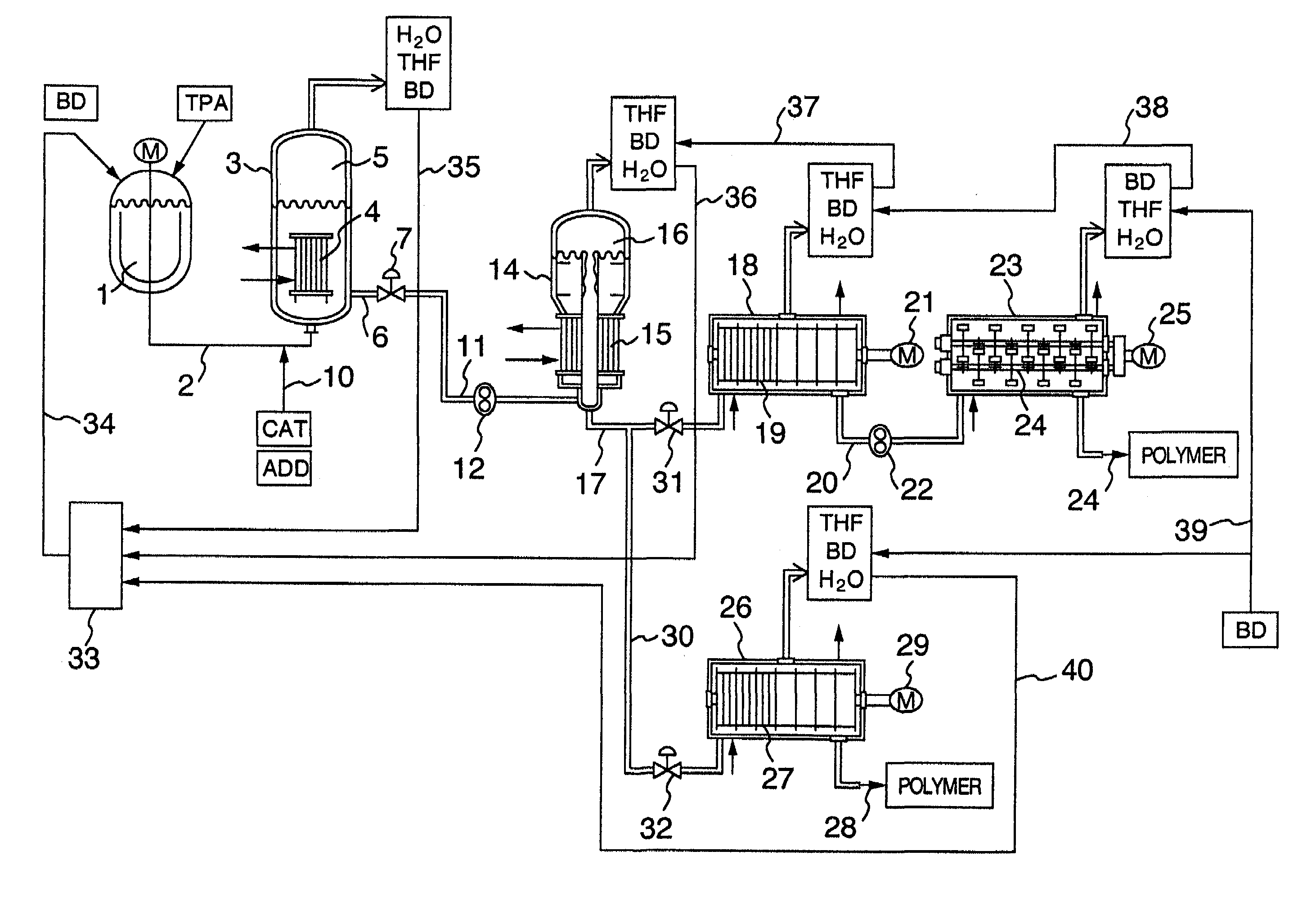 Process for continuously producing polybutylene terephthalate