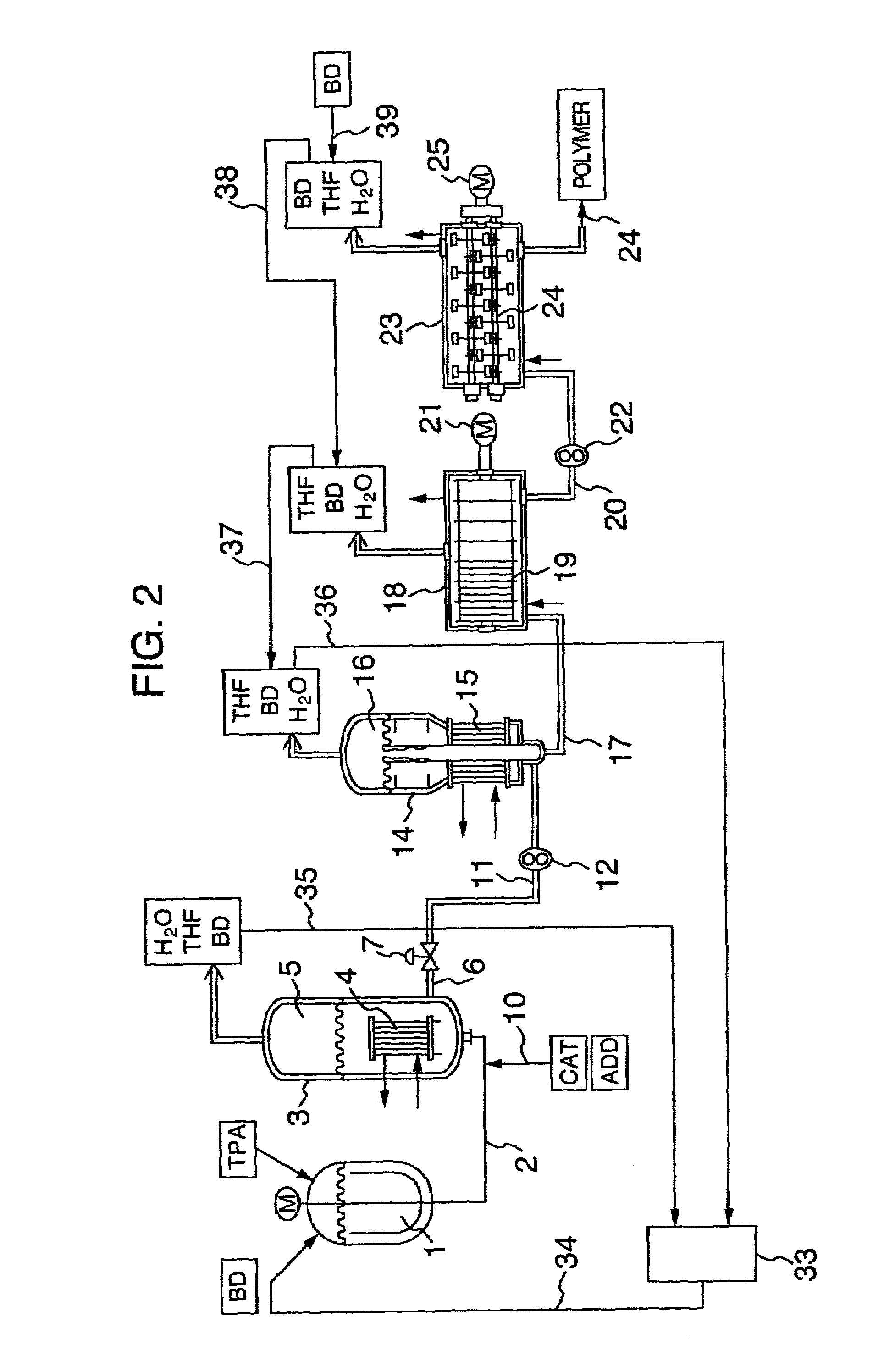 Process for continuously producing polybutylene terephthalate