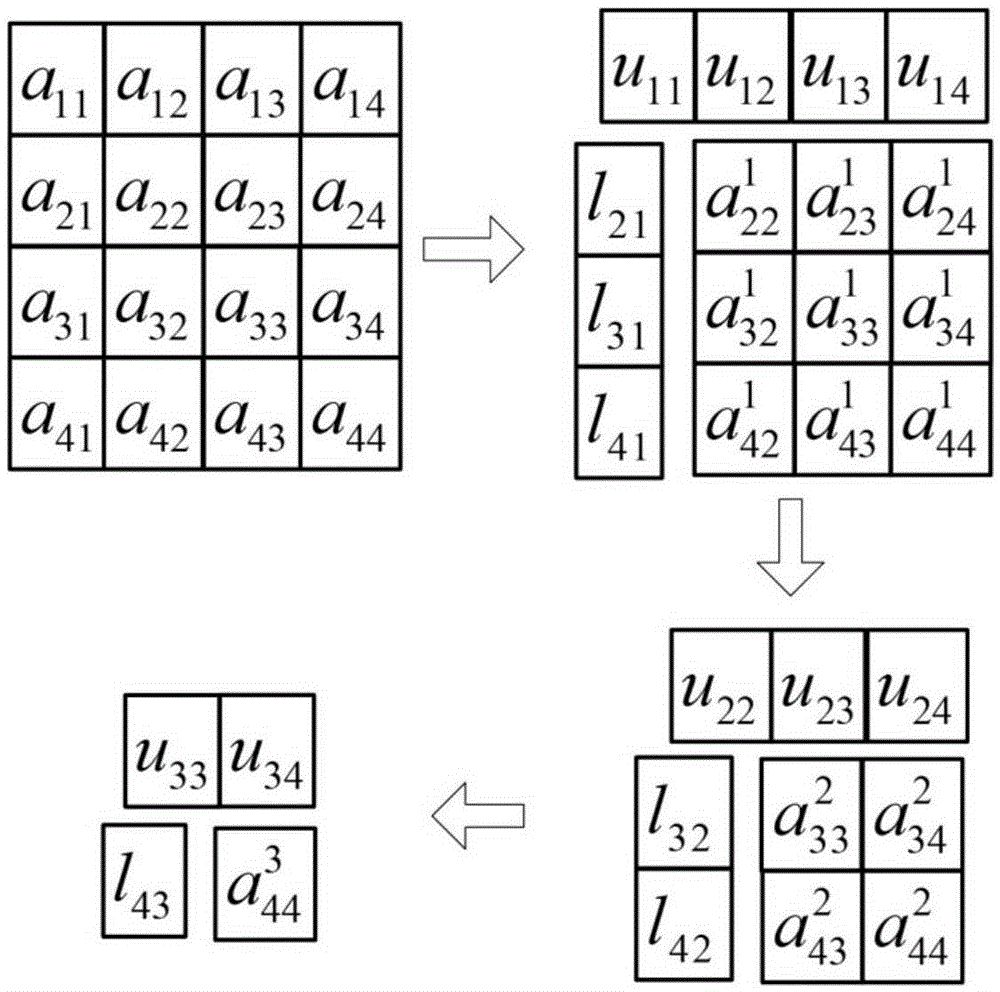 Matrix inverse operation method