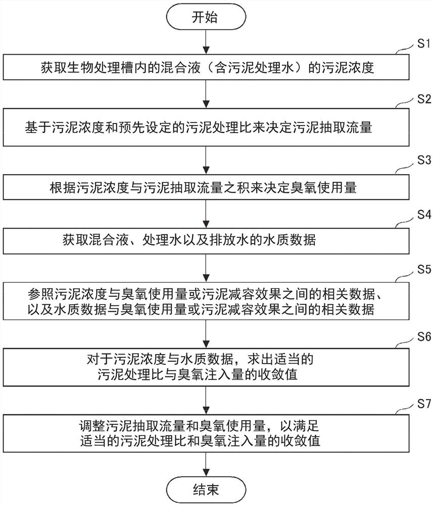 Wastewater treatment system and wastewater treatment method