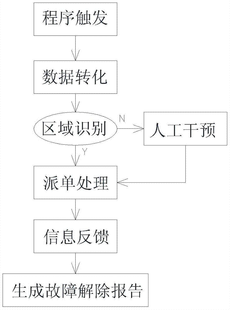 Intelligent Power Failure Reporting and Repair Order Receiving System Loaded in Electric Power Artificial Voice System and Its Operation Method