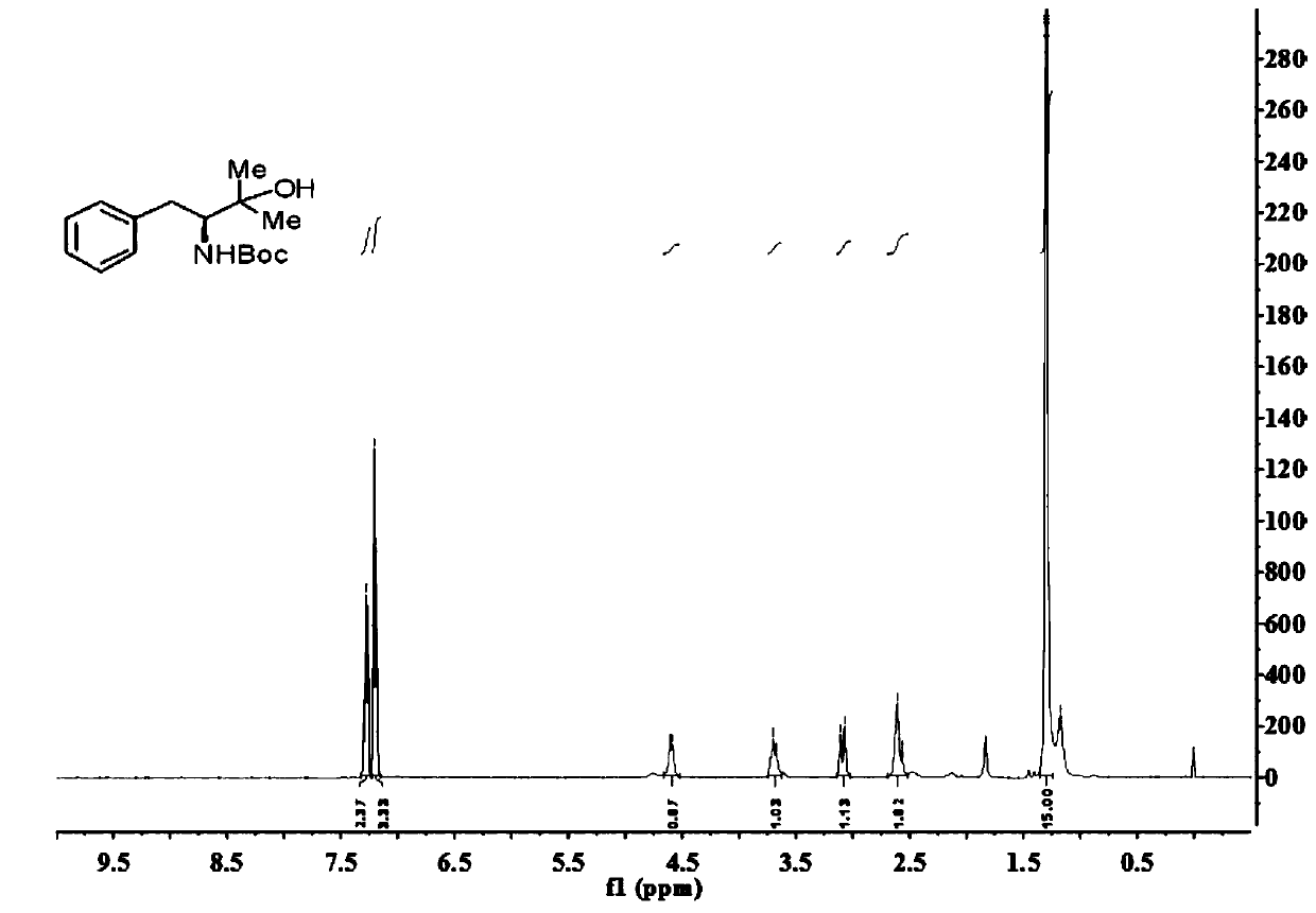 Bisoxazoline ligand compound and synthetic method thereof