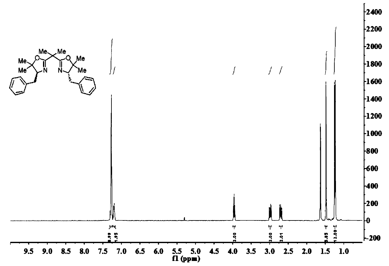 Bisoxazoline ligand compound and synthetic method thereof