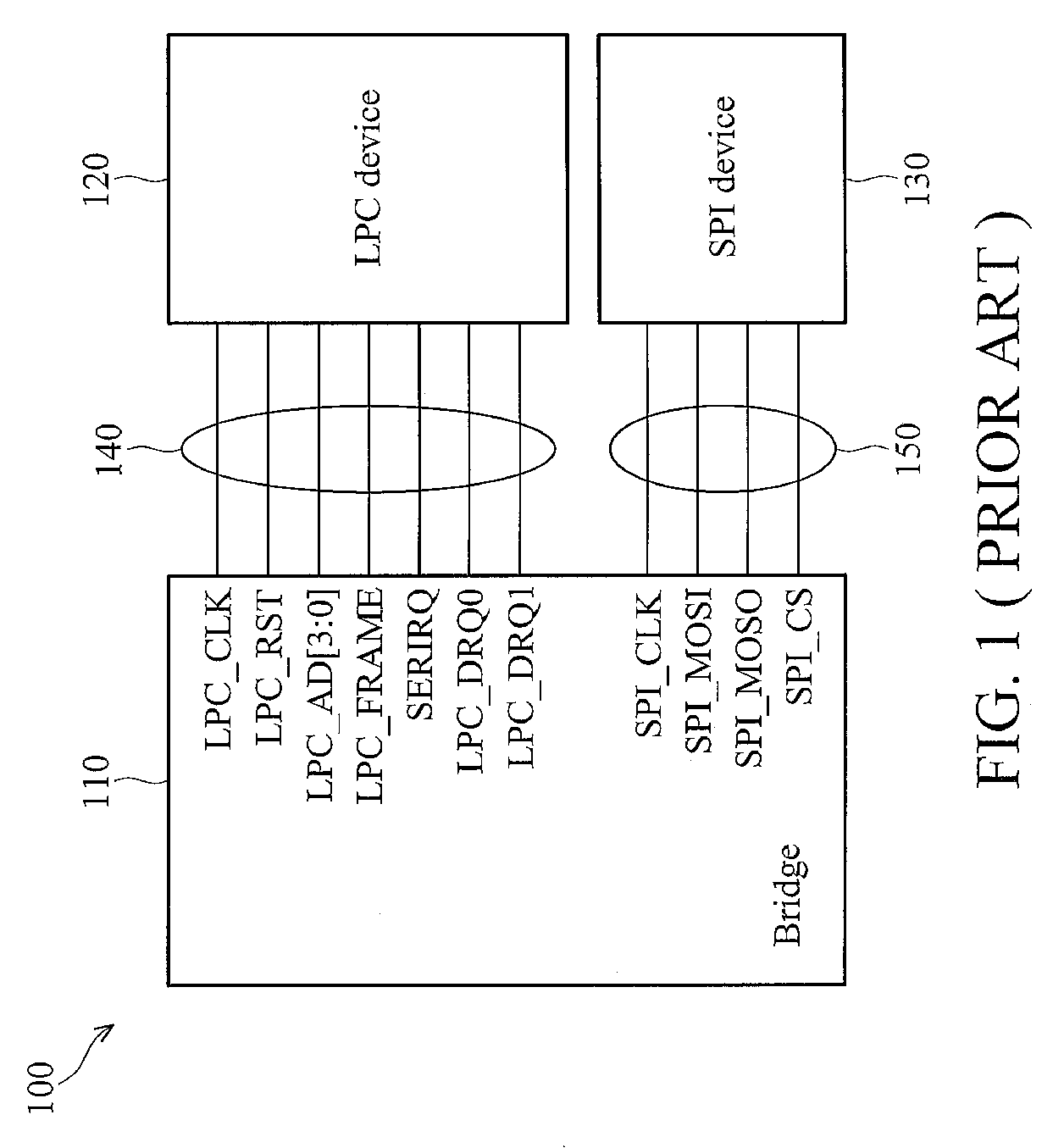 Method and system for dynamic switching between multiplexed interfaces