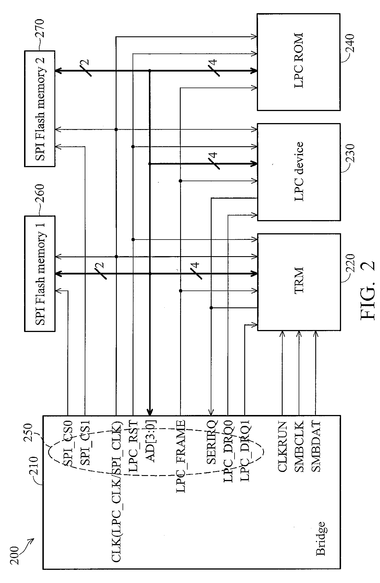Method and system for dynamic switching between multiplexed interfaces