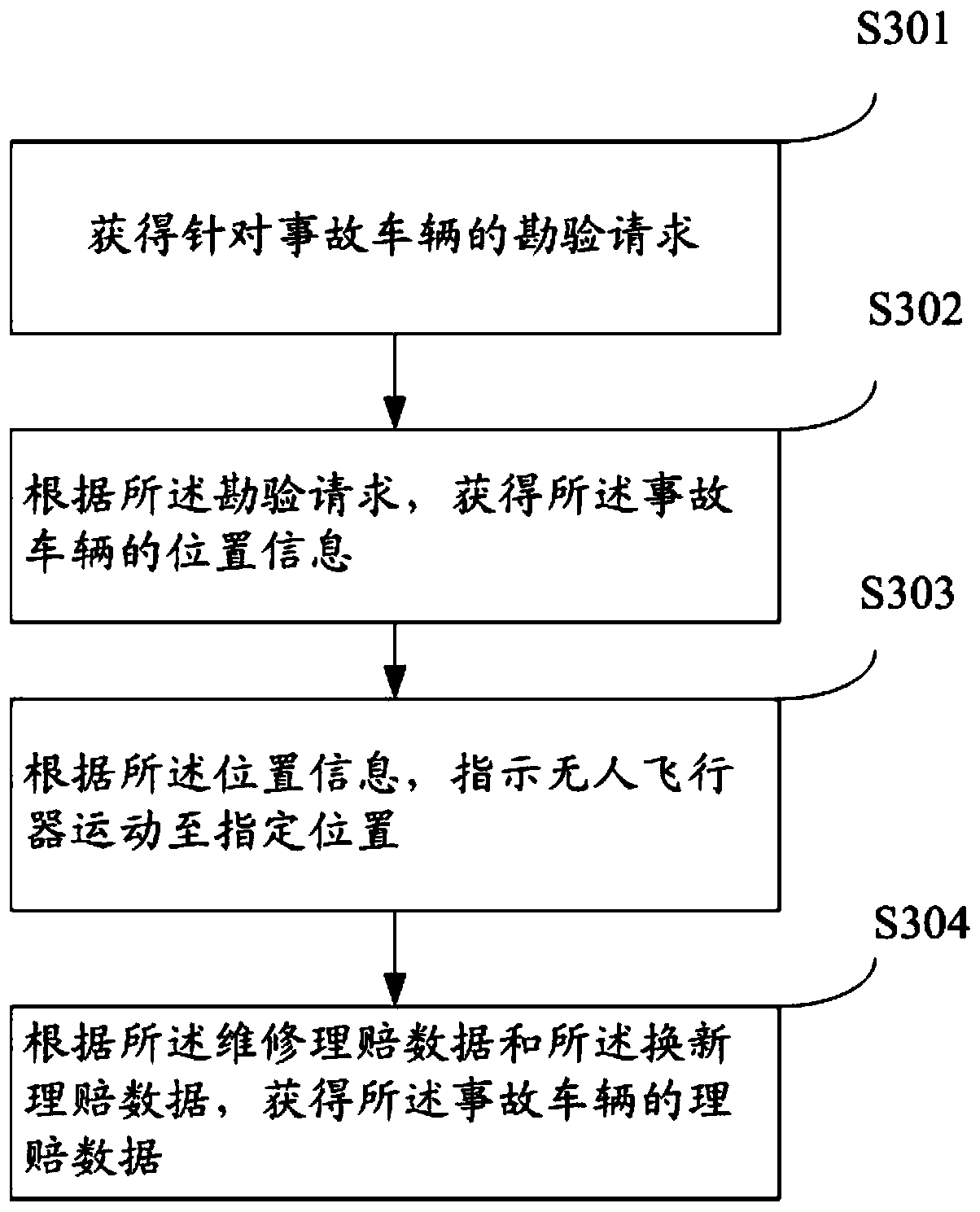 Method, device and system for determining claim settlement data of accident vehicle