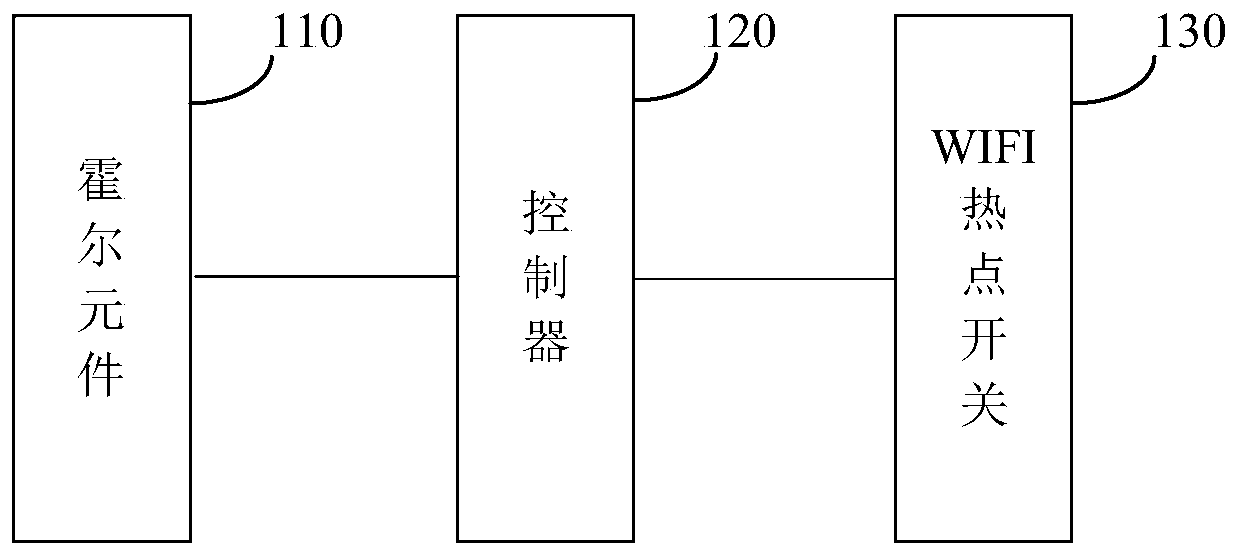 Mobile terminal, wifi hotspot sharing system and automatic connection method