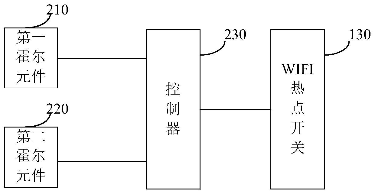 Mobile terminal, wifi hotspot sharing system and automatic connection method