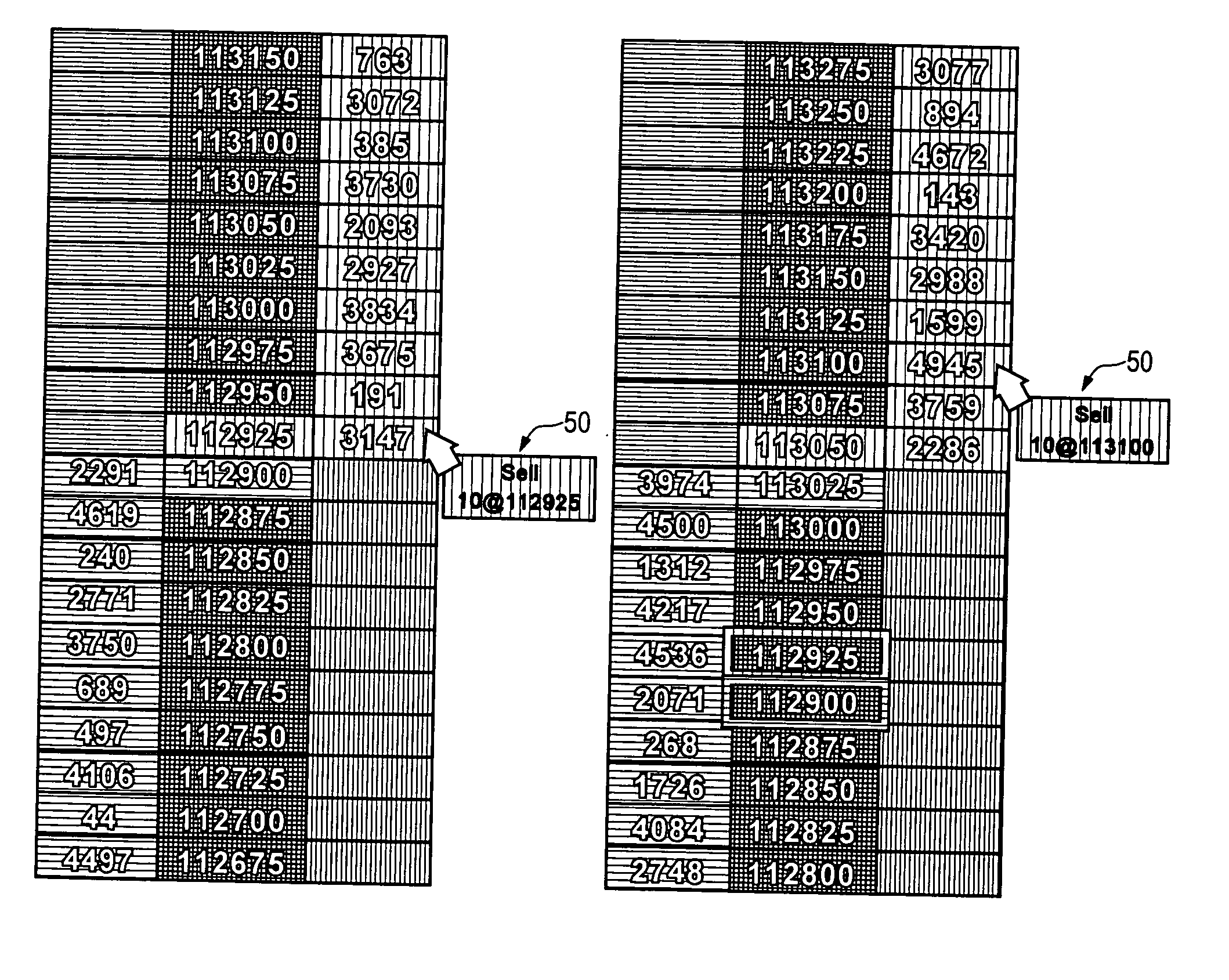 Graphical user interface and method for displaying market data and entering trading orders