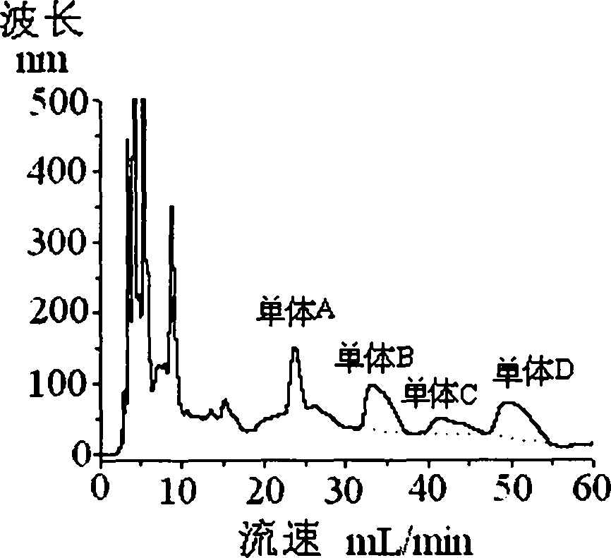 Capillary parabolic shape capillary liquid chromatography preparative column