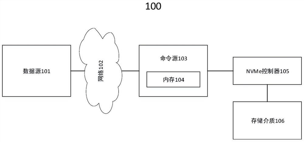 A kind of nvme-based data reading method, device and system