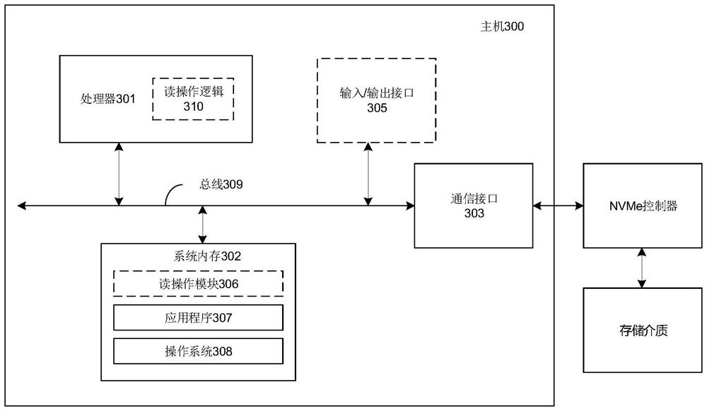 A kind of nvme-based data reading method, device and system