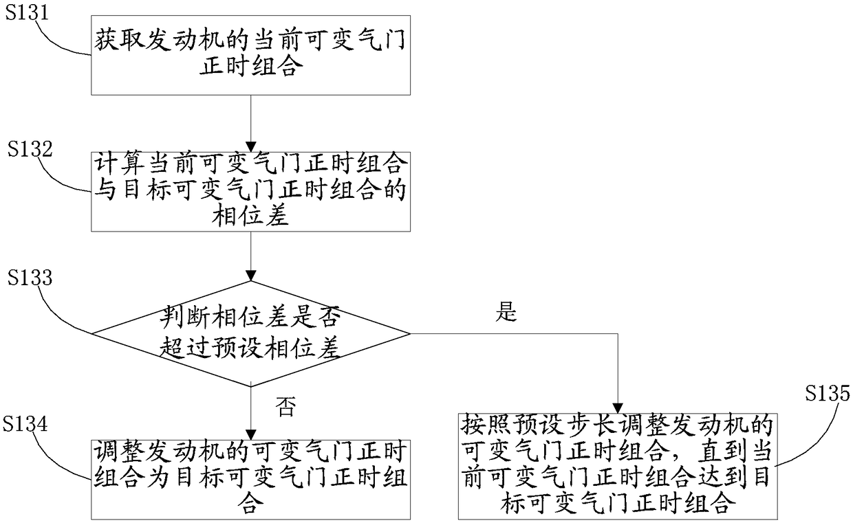 Calibration method and system for engine intake model, and computer readable storage medium