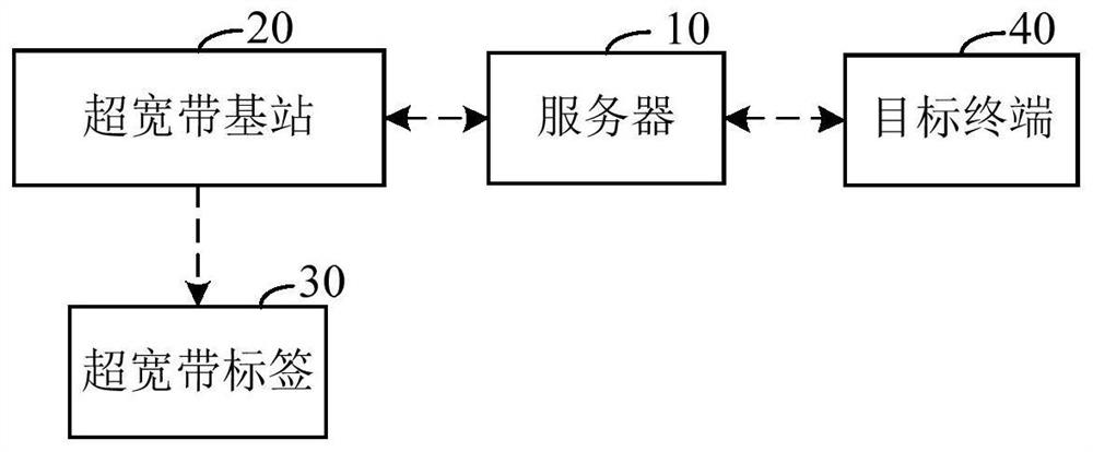 Entity resource positioning method, positioning device, positioning system and server