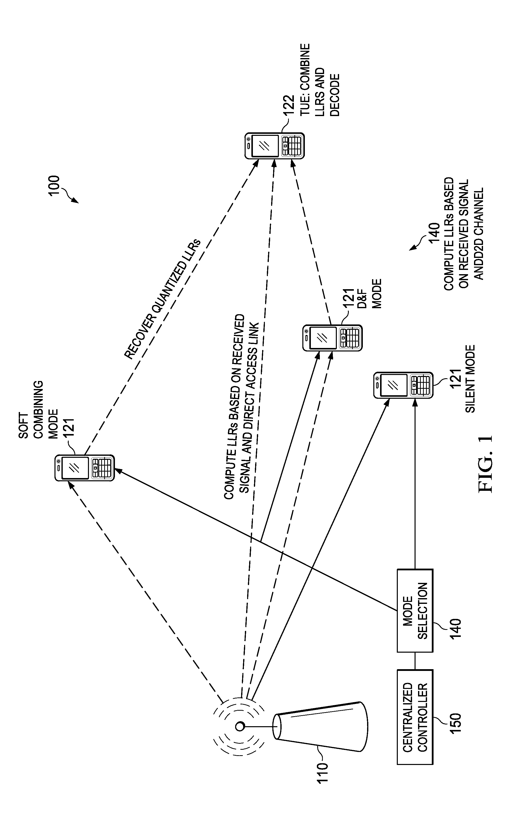 System and Method for Adaptive Cooperation Mode Selection Strategies for Wireless Networks