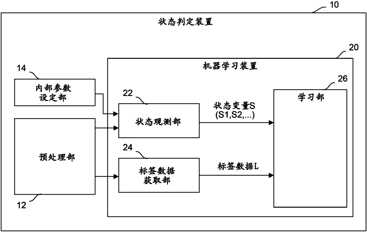 State determination apparatus