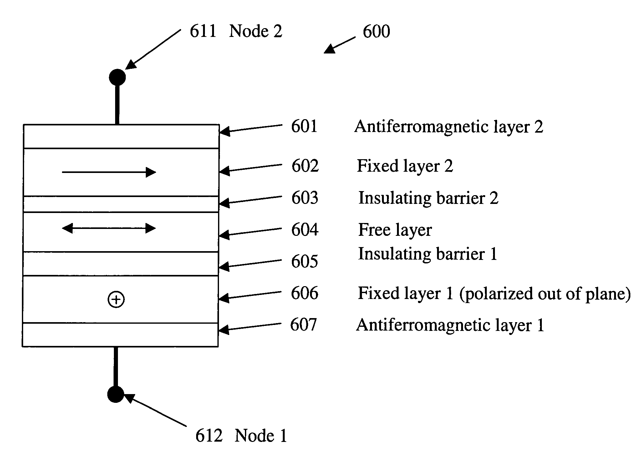 Read out scheme for several bits in a single MRAM soft layer