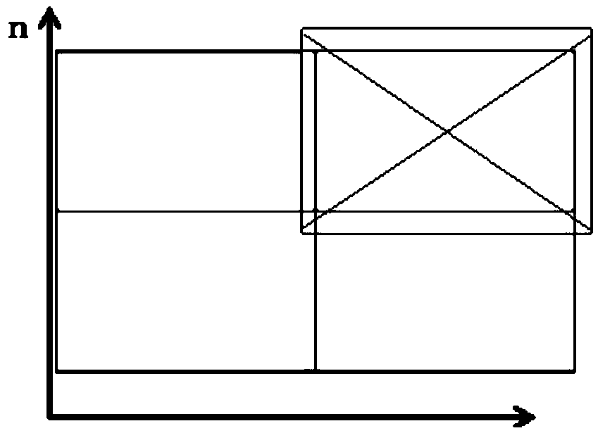 A Parallel Partition Implementation Method for SPH Algorithm