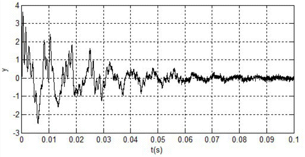 Periodogram method based punch press noise power spectrum estimation improvement method