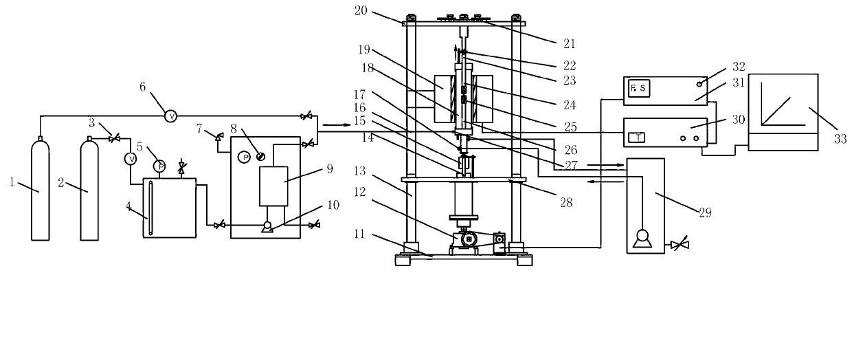 Micro sample creep and creep fatigue test system and test method