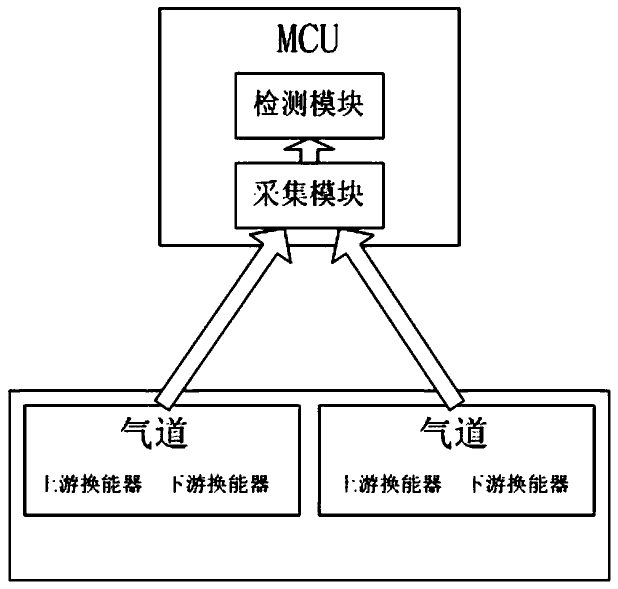 Gas stealing prevention detection method for ultrasonic detection metering device and gas meter