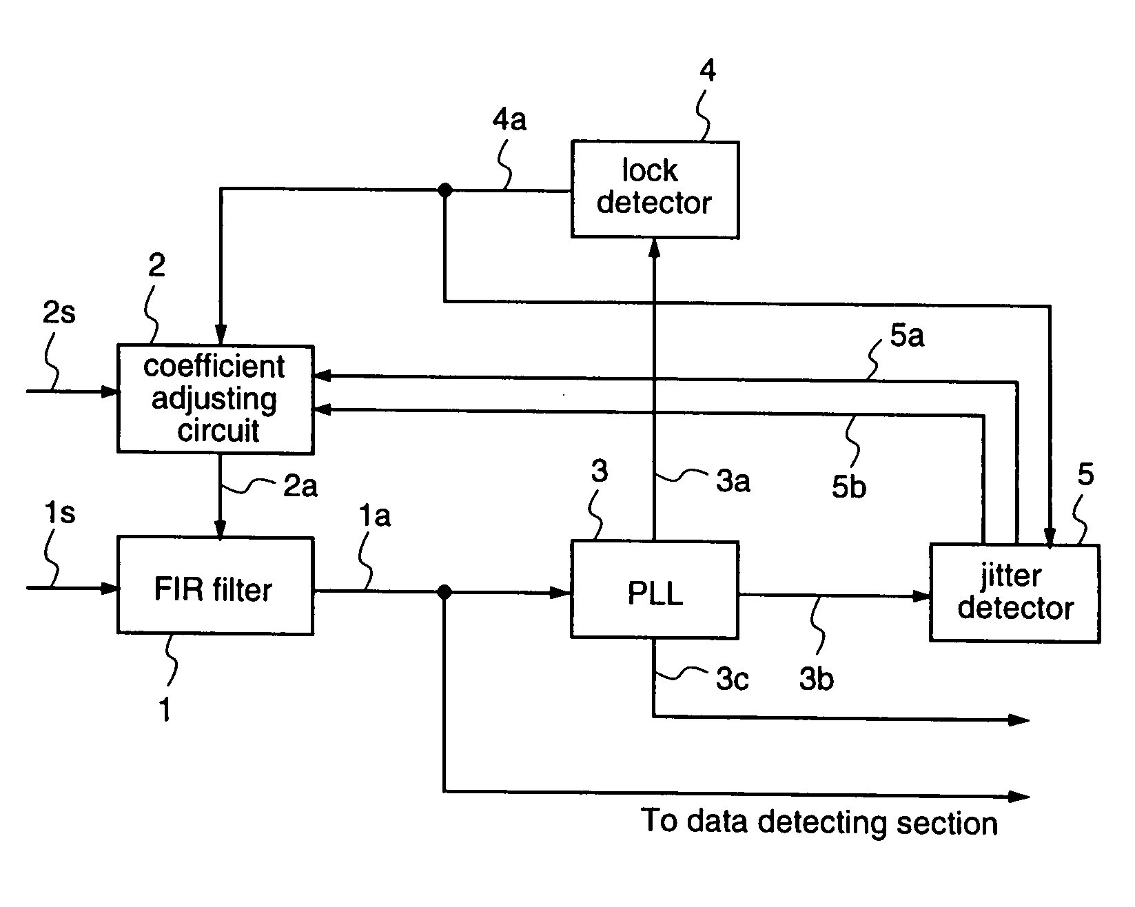 Filter coefficient adjusting circuit