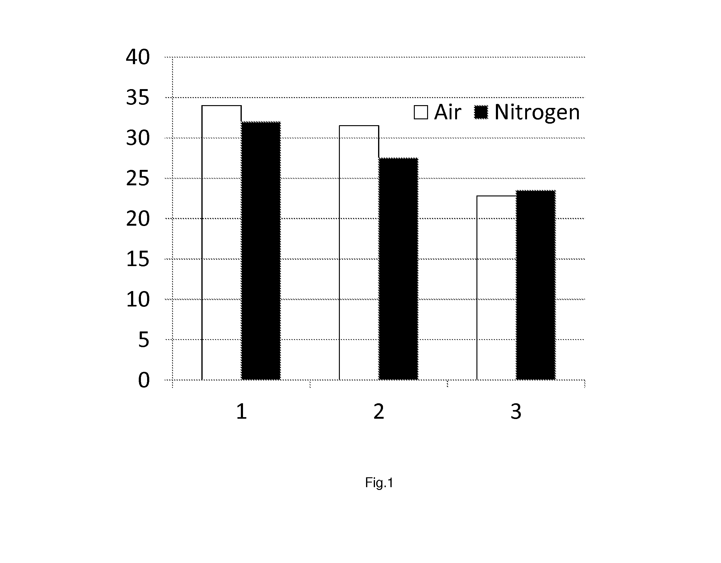 Process for enzymatic hydrolysis of lignocellulosic material and fermentation of sugars