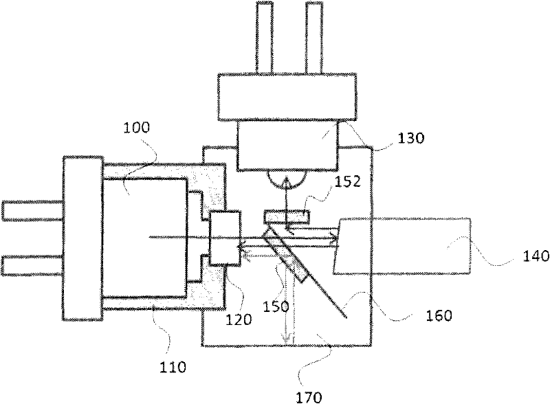 Bidirectional optical sub assembly having structure to reduce reflection noise