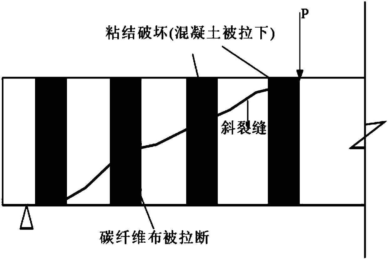 Carbon fiber structure reinforcement method