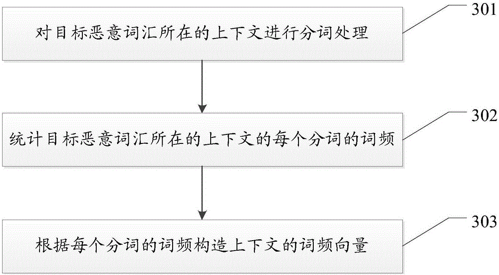 Webpage tampering detection method and device
