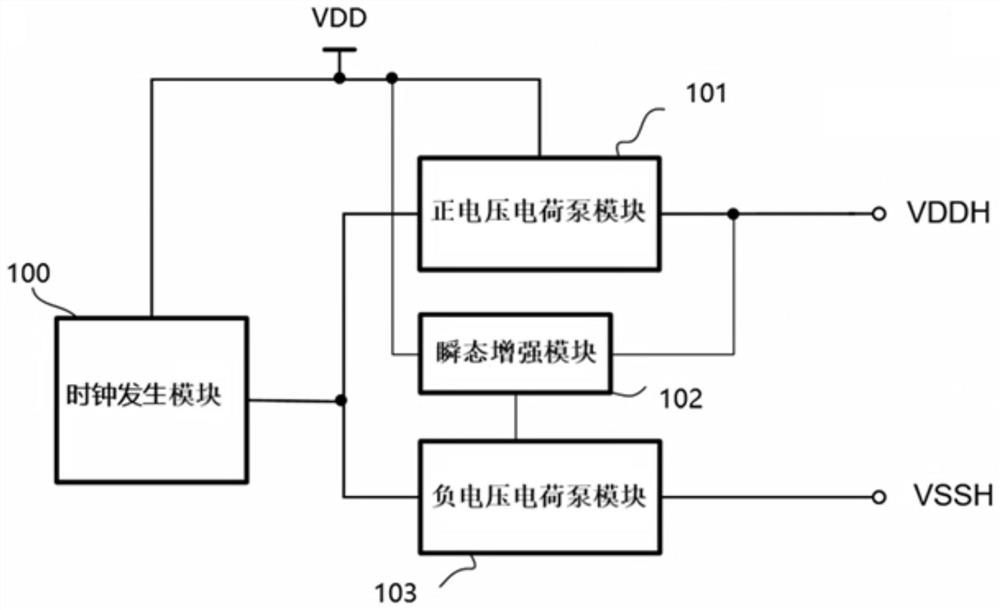 Positive and negative voltage charge pump circuit, chip and communication terminal