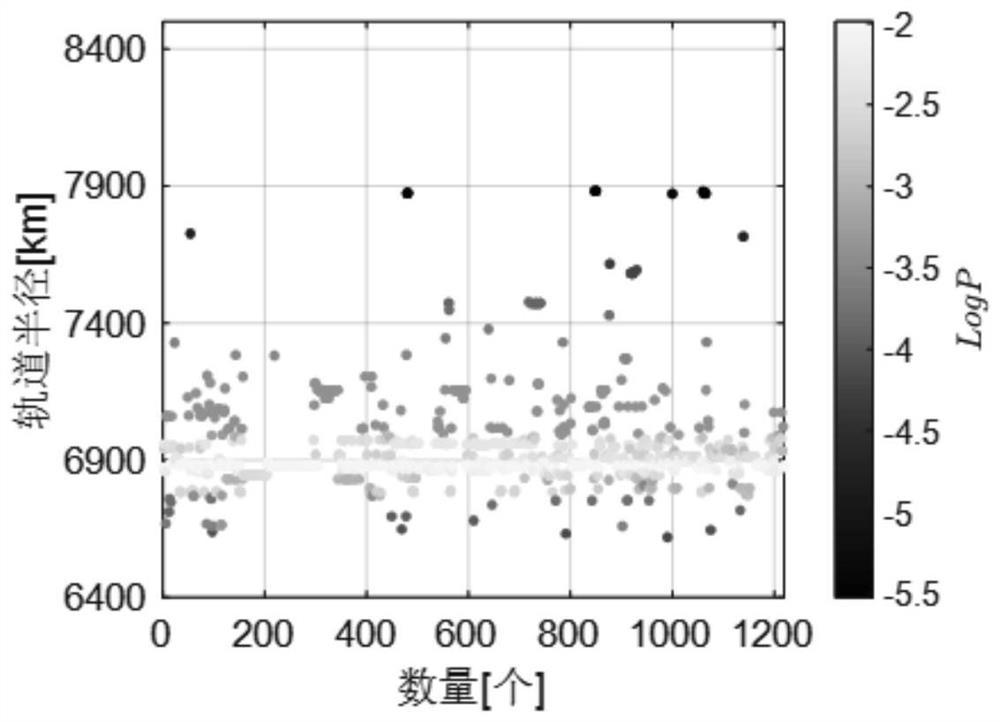 Space debris environment efficient evolution prediction and influence factor analysis method