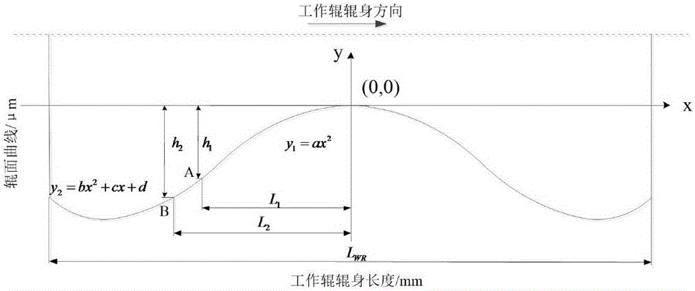 Dual-conicity working roll and roll shape design method thereof