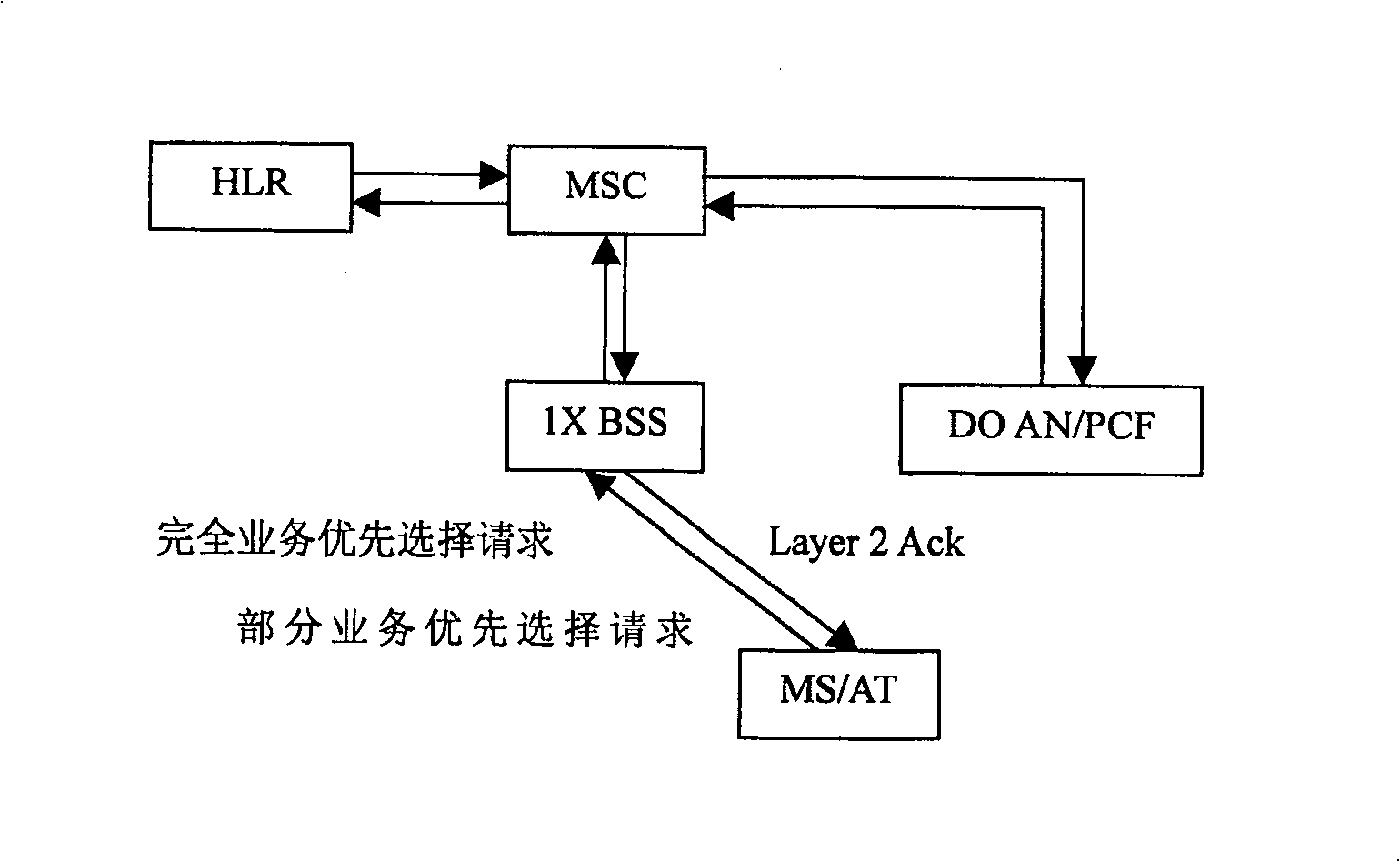 Dual mode/multi-mode terminal based business realizing method and system