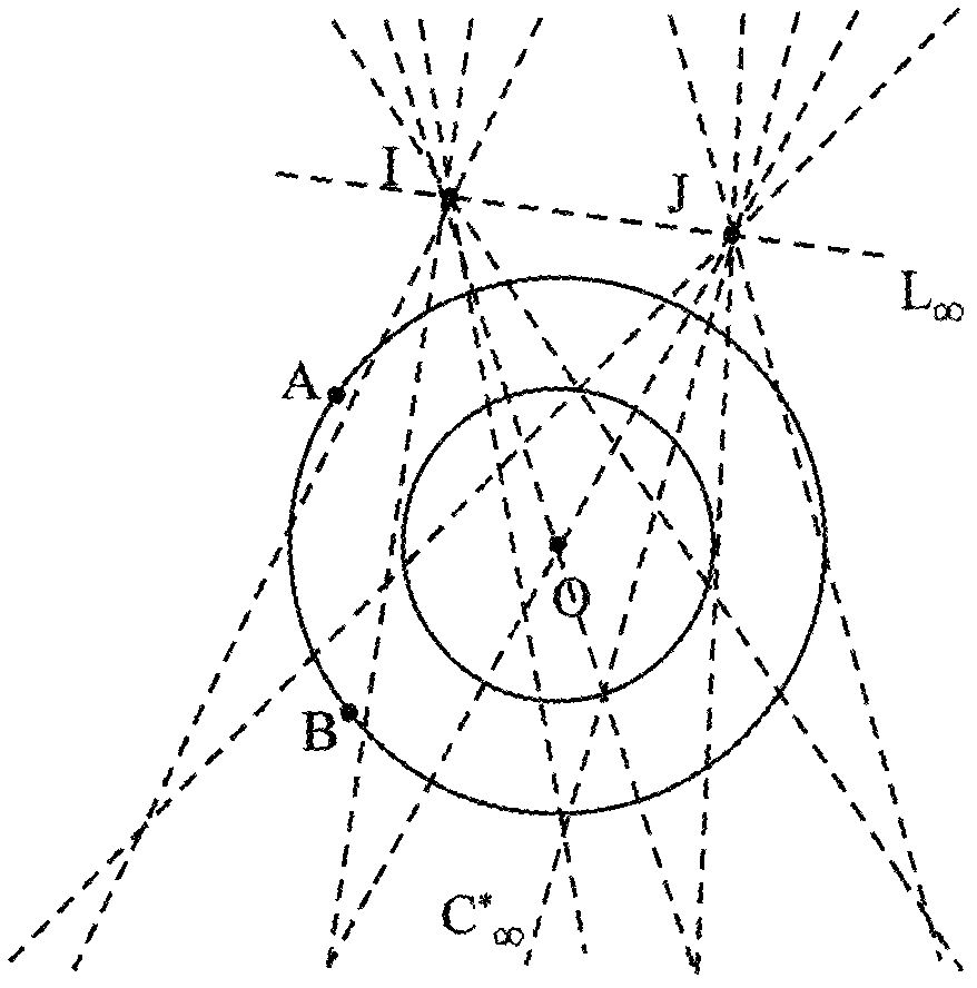 Method for linearly solving intrinsic parameters of camera by aid of two concentric circles