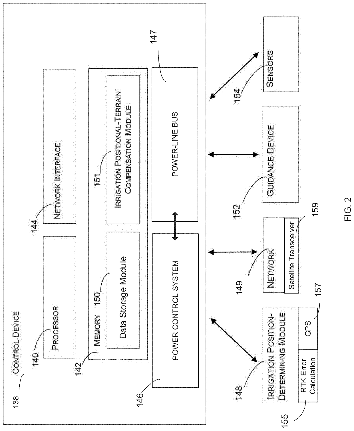 System and method for GPS alignment using real-time kinetics