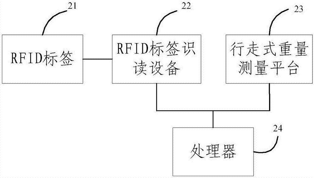 Method and system for recognizing individuals with abnormal weights in poultry group