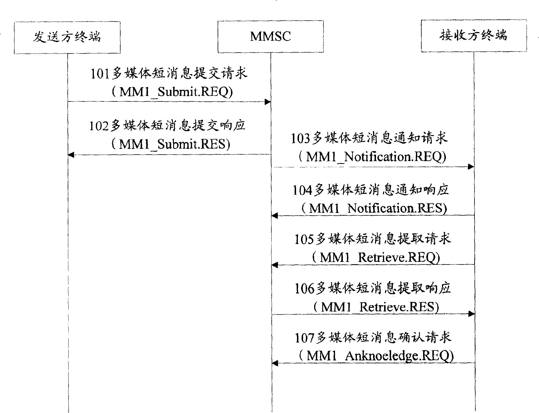 Method, system and device for transmitting multimedia message to the terminal in the conference system