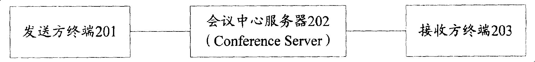 Method, system and device for transmitting multimedia message to the terminal in the conference system