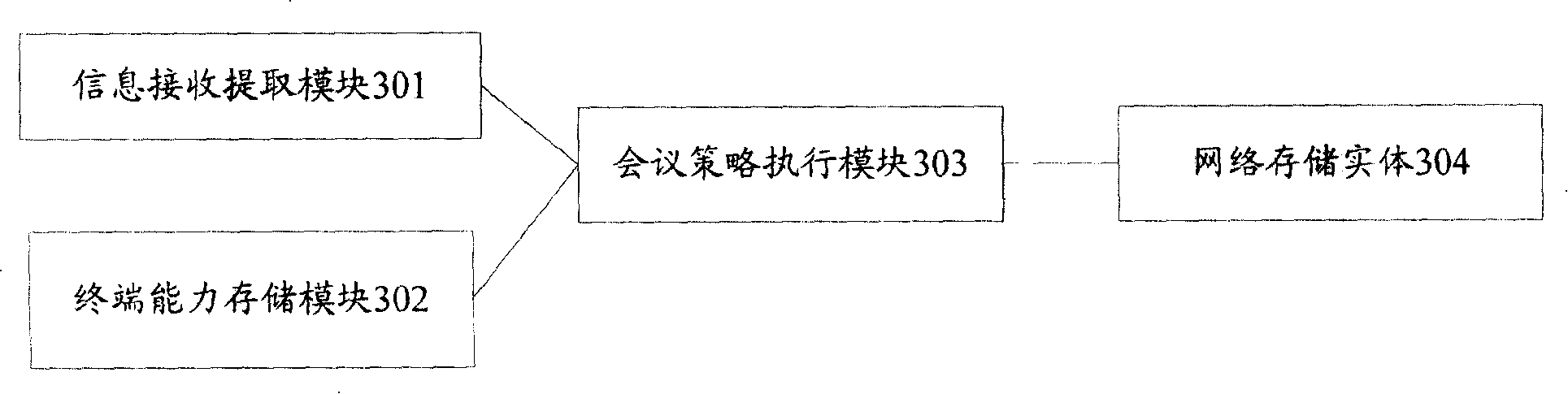 Method, system and device for transmitting multimedia message to the terminal in the conference system