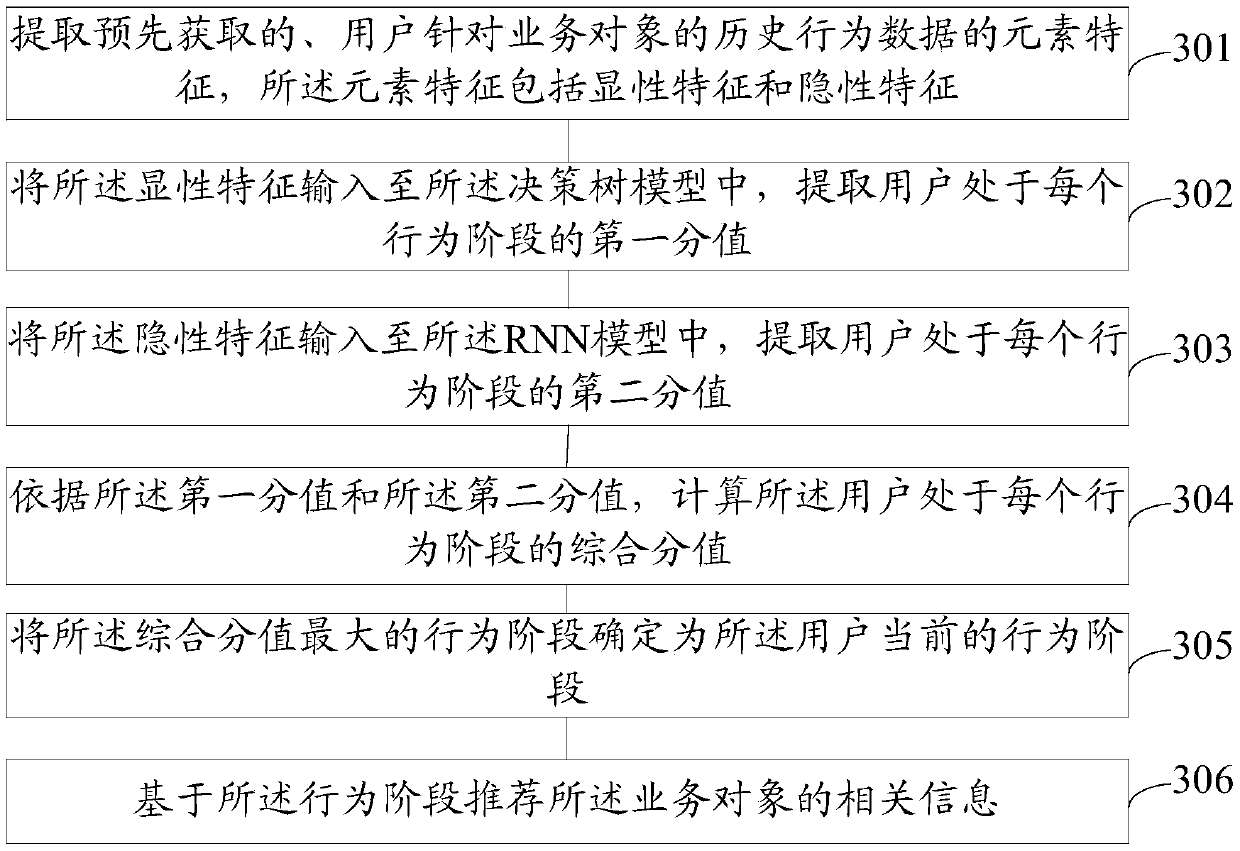 Service object data processing method, service object information recommendation method and device