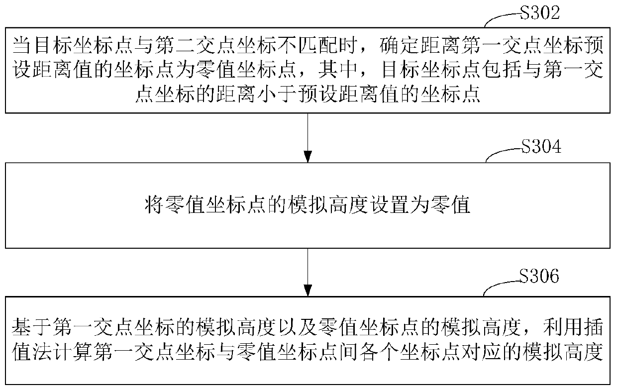 Road data processing method and device, readable storage medium and computer equipment